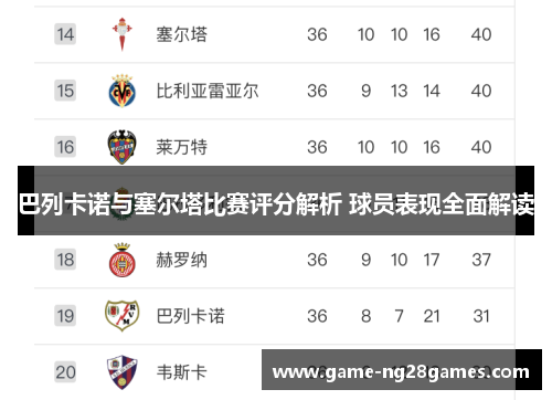 巴列卡诺与塞尔塔比赛评分解析 球员表现全面解读